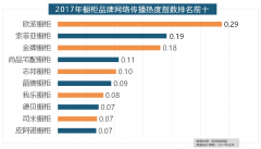 据新浪微舆情大数显示